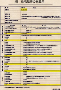 資金計画