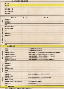 資金計画表